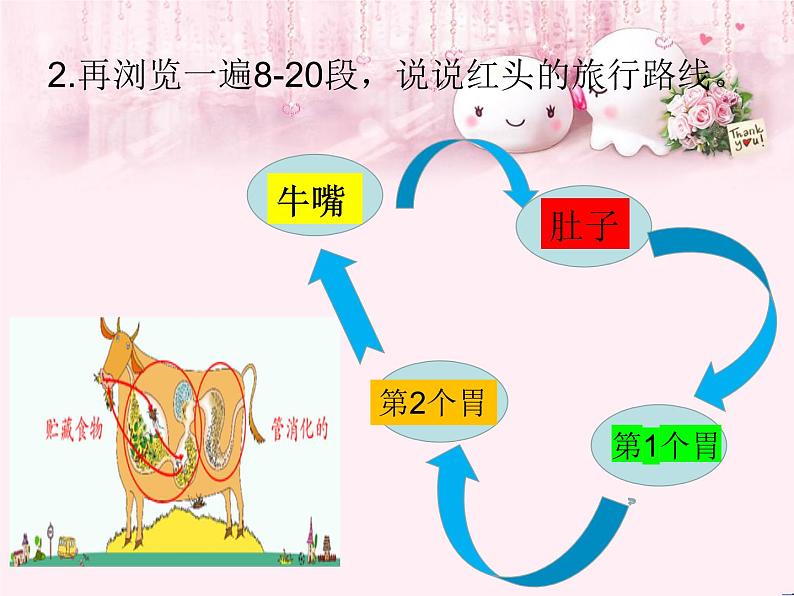 人教版（部编版）小学语文三年级上册 10.在牛肚子里旅行  课件06