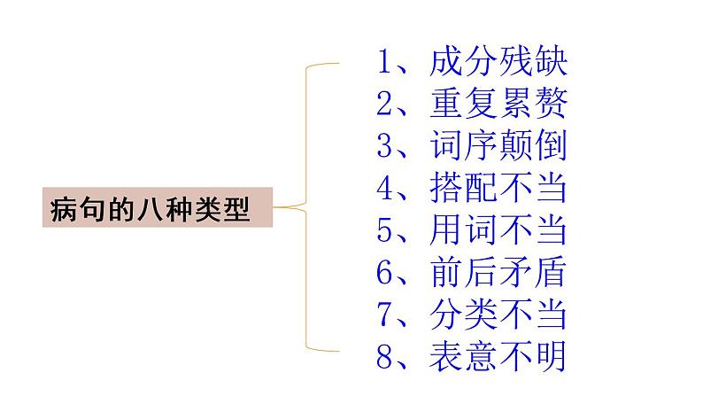 人教版（部编版）小学语文三年级上册 如何修改病句  课件03