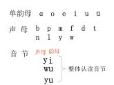 一年级上册语文部编版课件汉语拼音5.gkh  课件