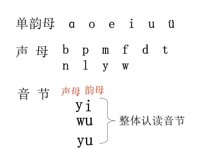 一年级上册语文部编版课件汉语拼音5.gkh  课件02