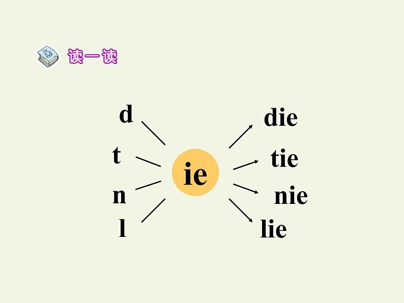 人教版（部编版）小学语文一年级上册 11 ie üe er 课件04