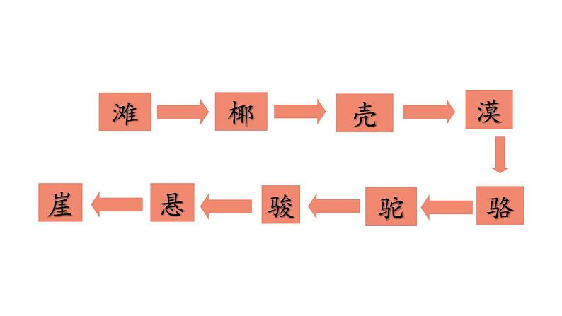 二年级上册语文部编版 语文园地七  课件03