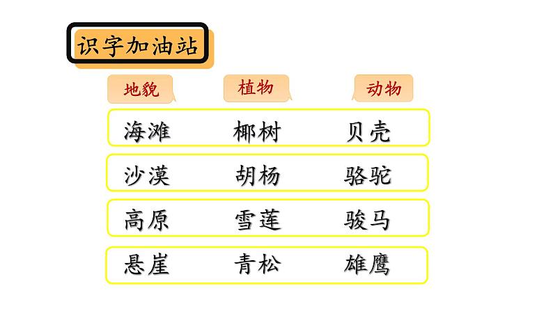 二年级上册语文部编版 语文园地七  课件05