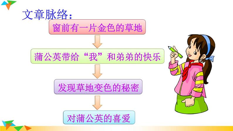 人教版（部编版）小学语文三年级上册 16.金色的草地  课件05