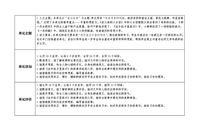 部编版三年级上册语文第四单元深度学习单元规划表、单元课时教学规划表第2页