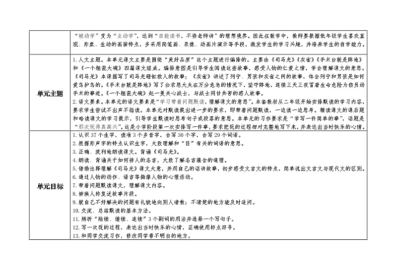 部编版三年级上册语文深度学习单元规划表、单元课时教学规划表第2页