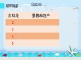 人教版（部编版）小学语文三年级上册 18.富饶的西沙群岛  课件