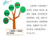 人教版（部编版）小学语文三年级上册 语文园地六  课件