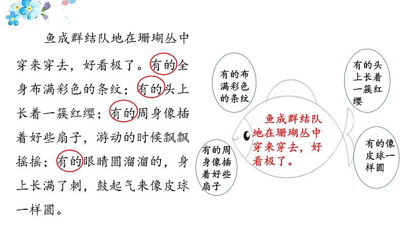 人教版（部编版）小学语文三年级上册 语文园地六  课件06