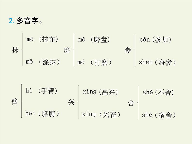 人教版（部编版）小学语文三年级上册 第六单元复习  课件03