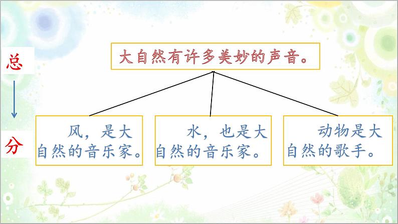 人教版（部编版）小学语文三年级上册 21.大自然的声音  课件07