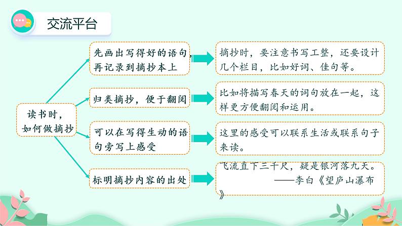 人教版（部编版）小学语文三年级上册 语文园地七  课件03