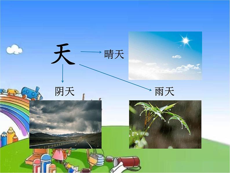 部编版小学语文一年级上册1.天地人课件04