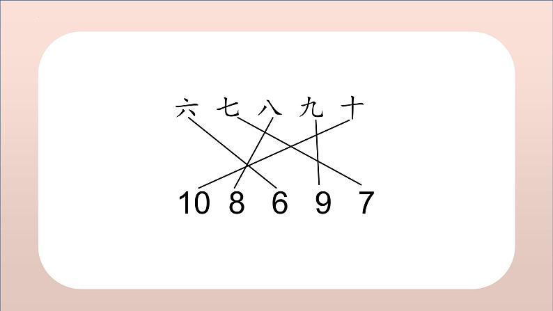 部编版小学语文一年级上册语文园地一（课件） -第6页