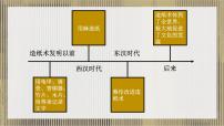 小学语文人教部编版三年级下册第三单元10 纸的发明教课内容课件ppt