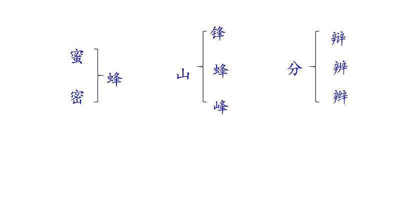 三下14 蜜蜂课件第2页