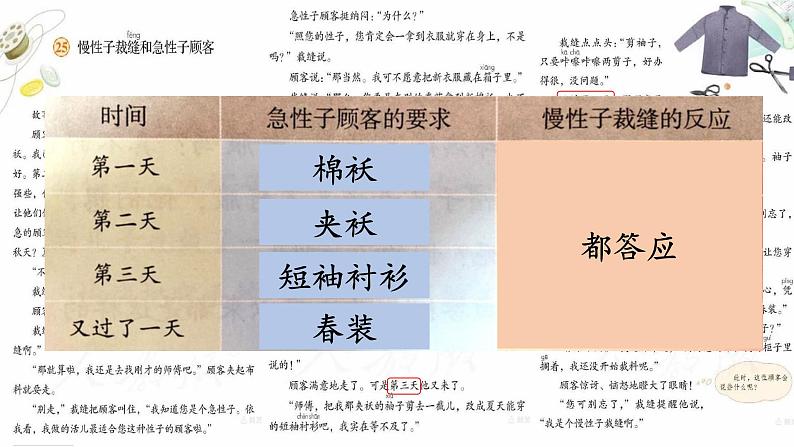 三下25《慢性子裁缝和急性子顾客》课件06