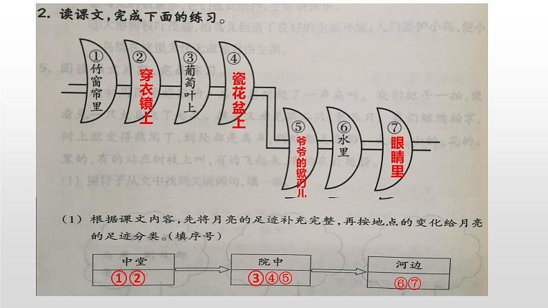 五上24月迹课件第8页