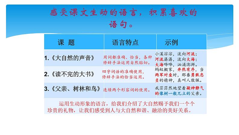 人教版（部编版）小学语文三年级上册 第七单元复习  课件第2页