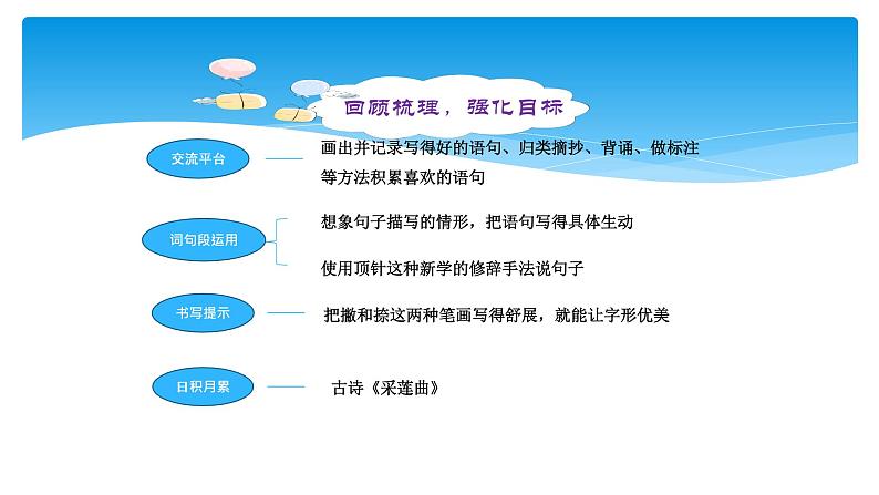 人教版（部编版）小学语文三年级上册 第七单元复习  课件第4页