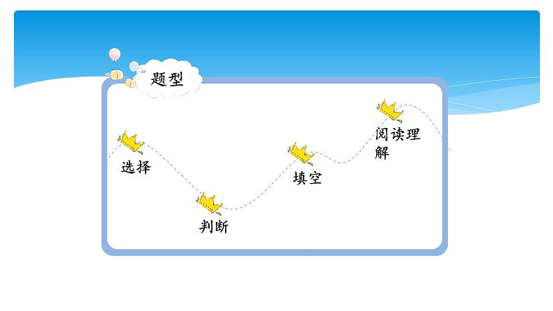 人教版（部编版）小学语文三年级上册 第七单元复习  课件第5页