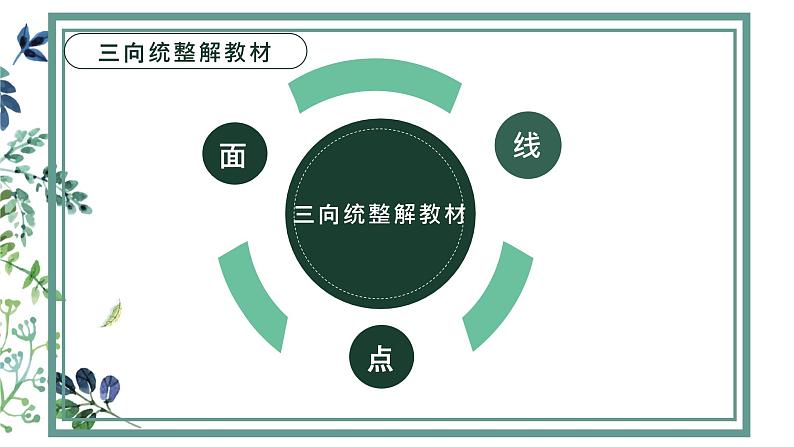 六下第三单元小题大“作” 情以物迁  辞以情发课件第4页