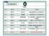 六下第三单元小题大“作” 情以物迁  辞以情发课件