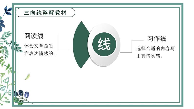 六下第三单元小题大“作” 情以物迁  辞以情发课件第7页