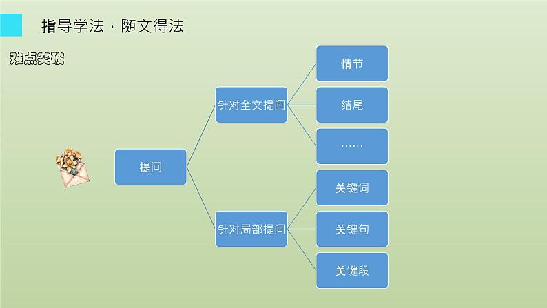 四年级上册语文人教部编版 5.一个豆荚里的五粒豆  课件第6页