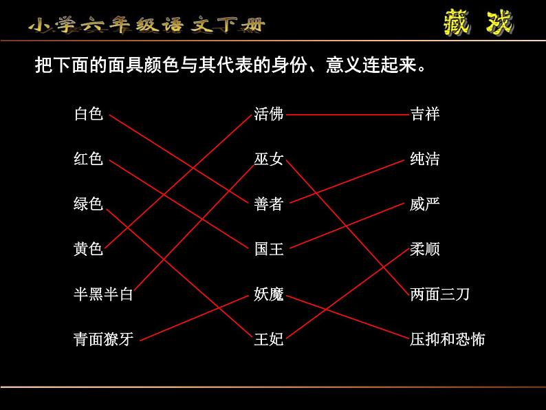 六年级语文（部编版）04.藏戏教学课件第6页