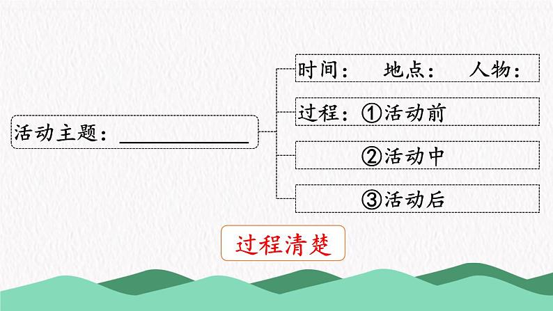 课件第5页