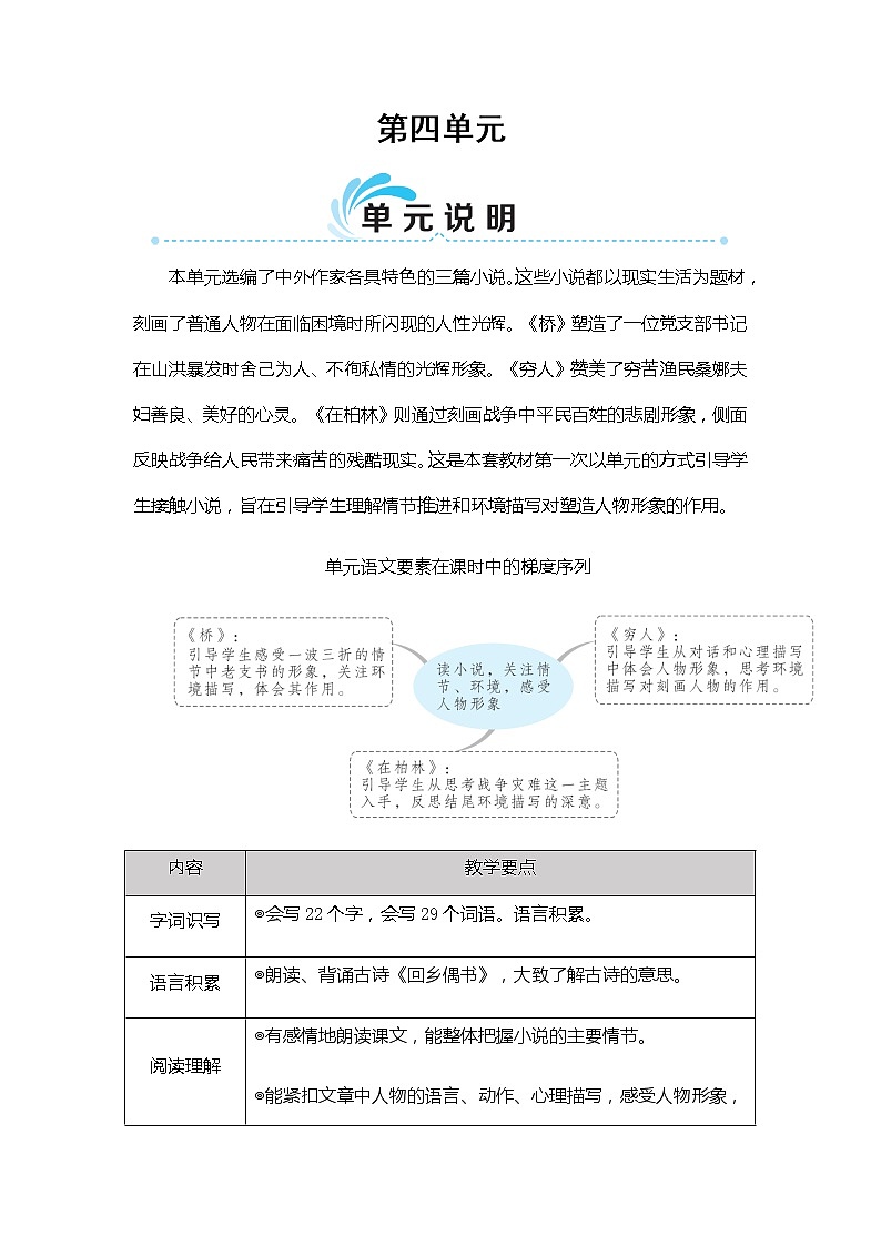 单元说明第1页