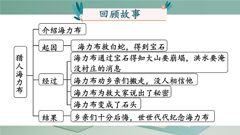 课件第4页