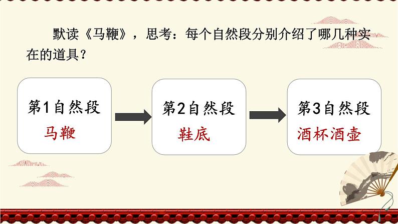 统编6年级语文上册 第七单元 24 京剧趣谈 PPT课件07