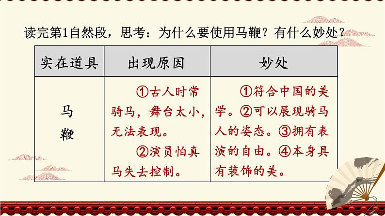 统编6年级语文上册 第七单元 24 京剧趣谈 PPT课件08