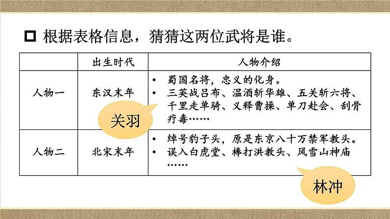 统编5年级语文上册 第八单元 26 忆读书 PPT课件+教案03