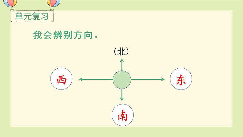 小学语文一年级上册（教学课件）语文园地四第3页