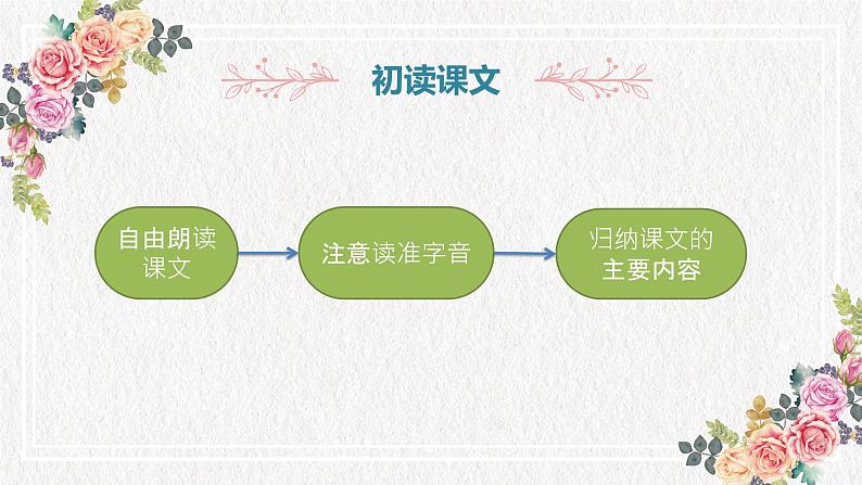 部编版语文《慈母情深》课件05