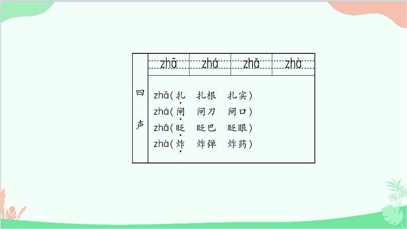 部编版小学语文一年级上册汉语拼音8 zh ch sh r 课件404