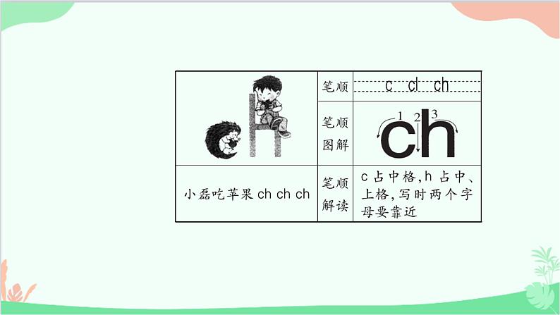 部编版小学语文一年级上册汉语拼音8 zh ch sh r 课件405