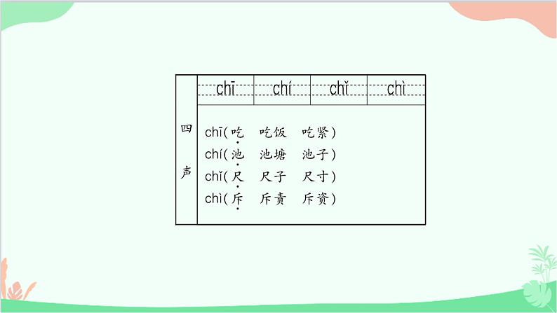 部编版小学语文一年级上册汉语拼音8 zh ch sh r 课件406