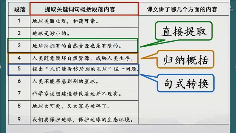 【确定】19 只有一个地球（课件）06