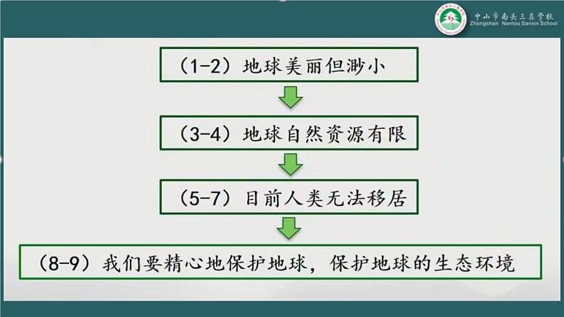 【确定】19 只有一个地球（课件）第7页