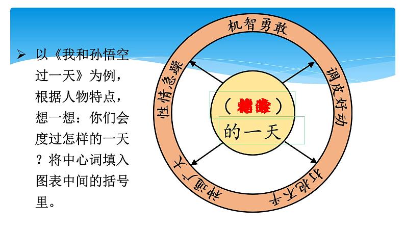 四年级上册语文人教部编版 习作：我和__过一天  课件04