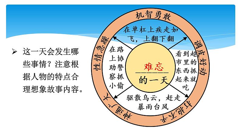 四年级上册语文人教部编版 习作：我和__过一天  课件05