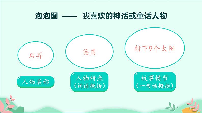 四年级上册语文人教部编版 习作：我和__过一天  课件06