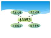 四年级上册语文人教部编版 习作：生活万花筒  课件