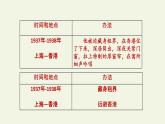 四年级上册语文人教部编版 23.梅兰芳蓄须  课件