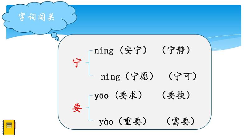 四年级上册语文人教部编版 第七单元复习  课件第8页