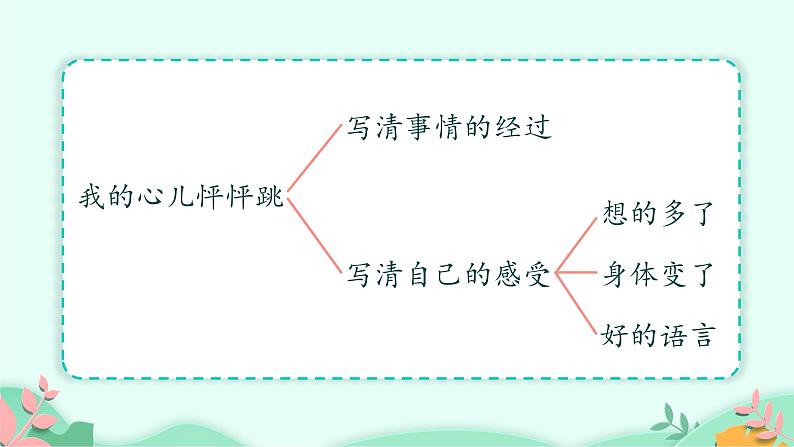 四年级上册语文人教部编版 习作：我的心儿怦怦跳   课件02